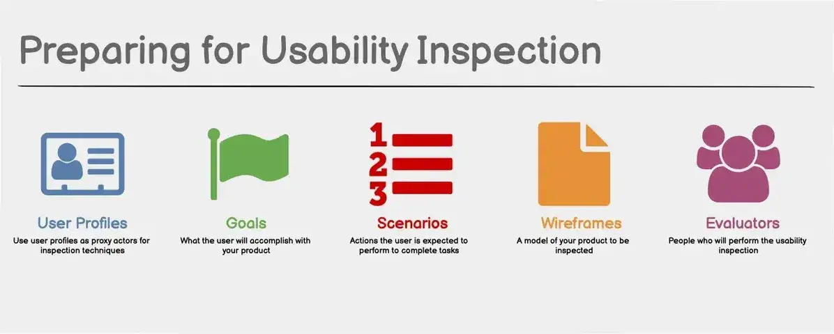 Usability inspection prep