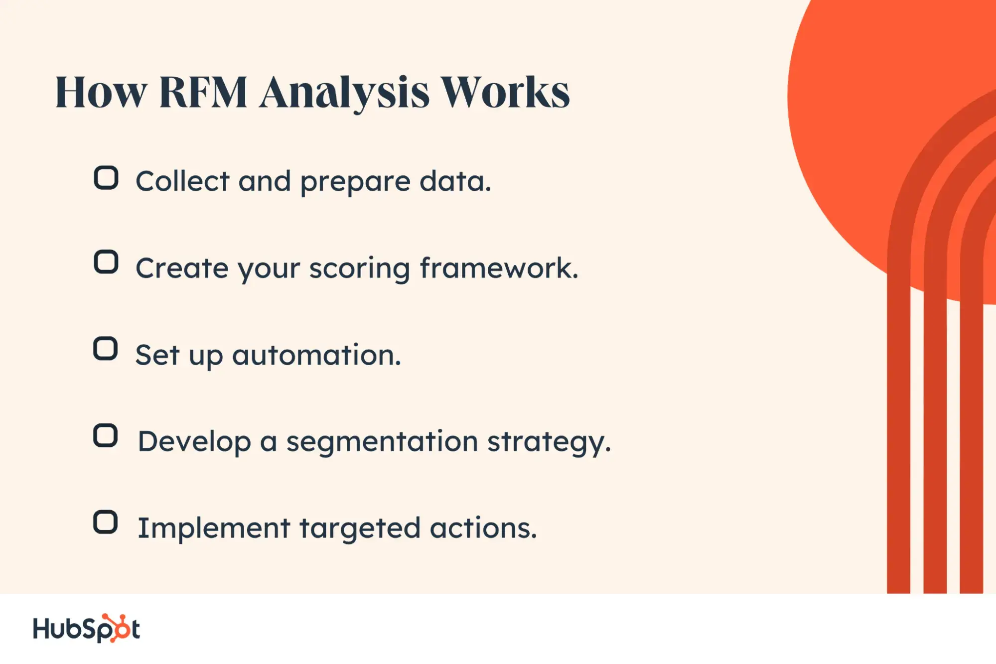 how rfm analysis works