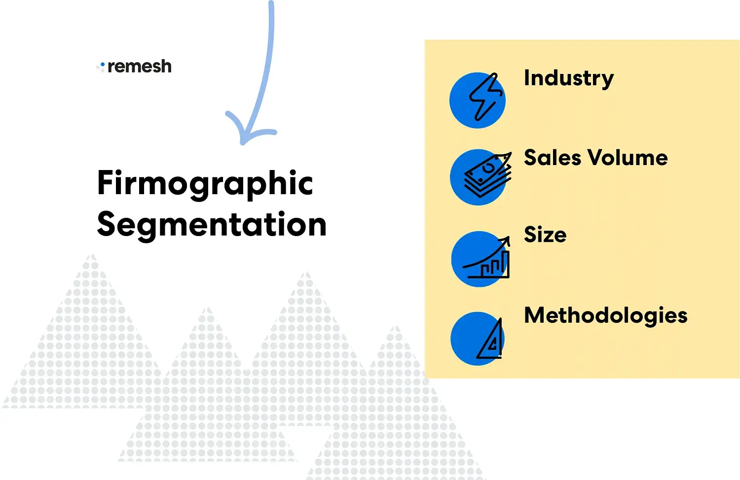 attributes that relate to firmographic segmentation