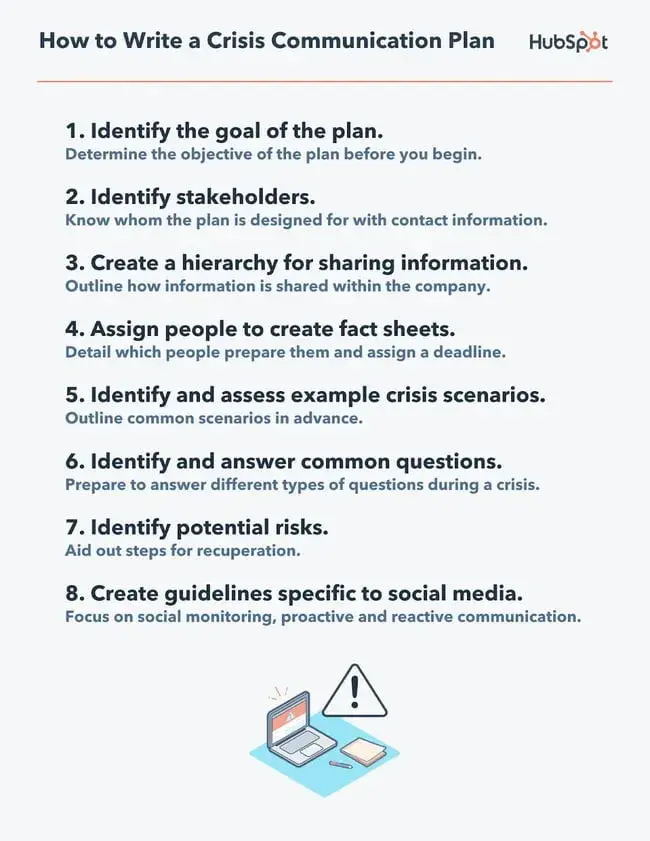 how to write a crisis communication plan