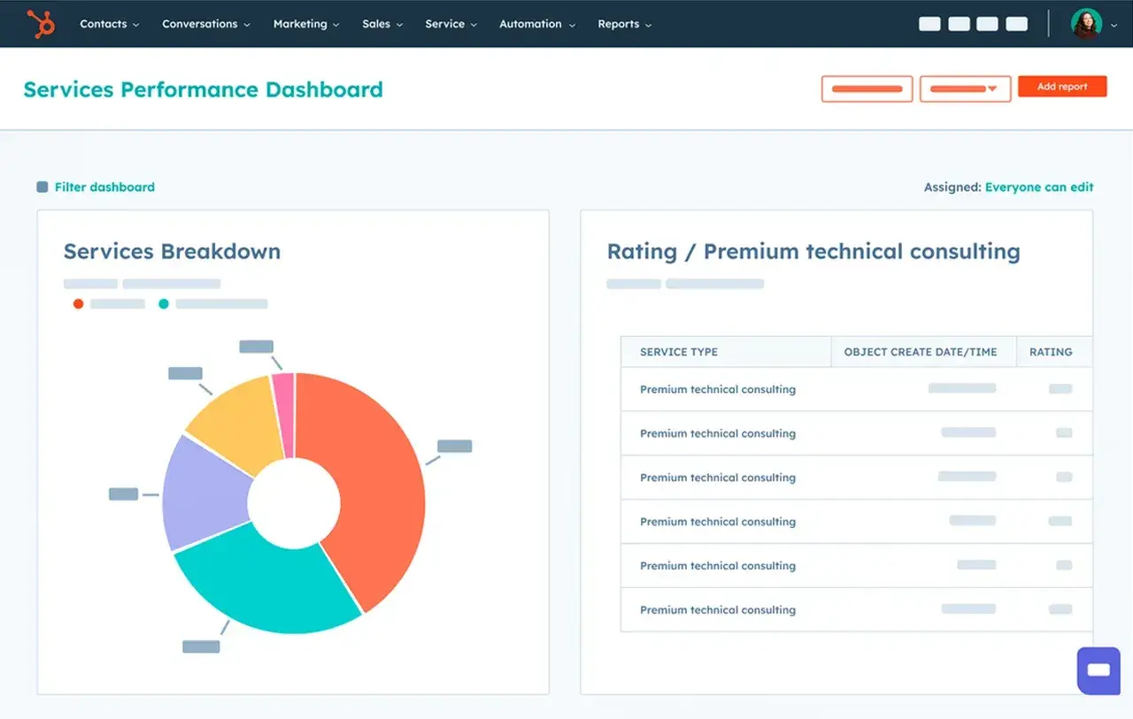 customer service performance dashboard