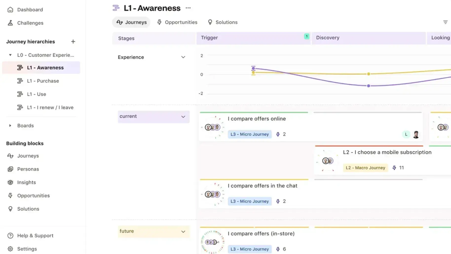 ai tools for customer journey mapping, journeyai