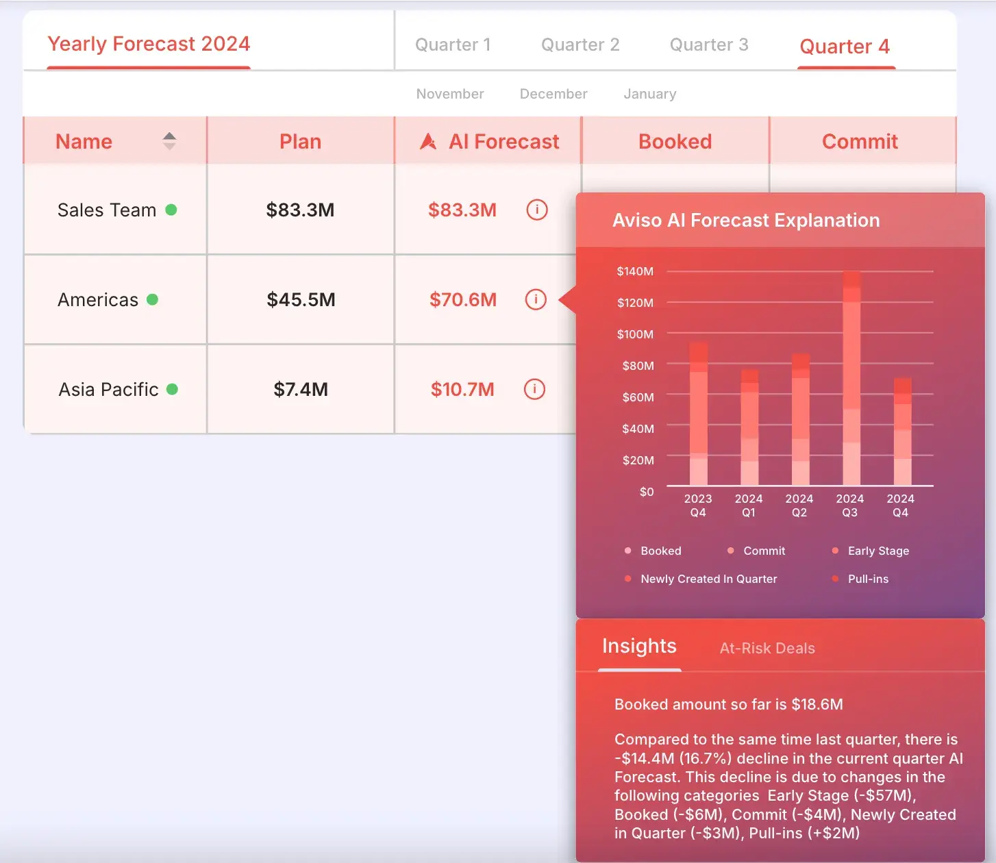 using ai in sales: sales forecasting