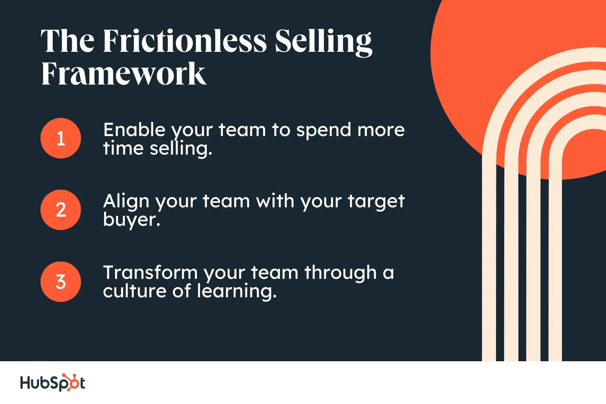 frictionless selling framework, enable your team to spend more time selling. align your team with your target buyer. transform your team through a culture of learning.