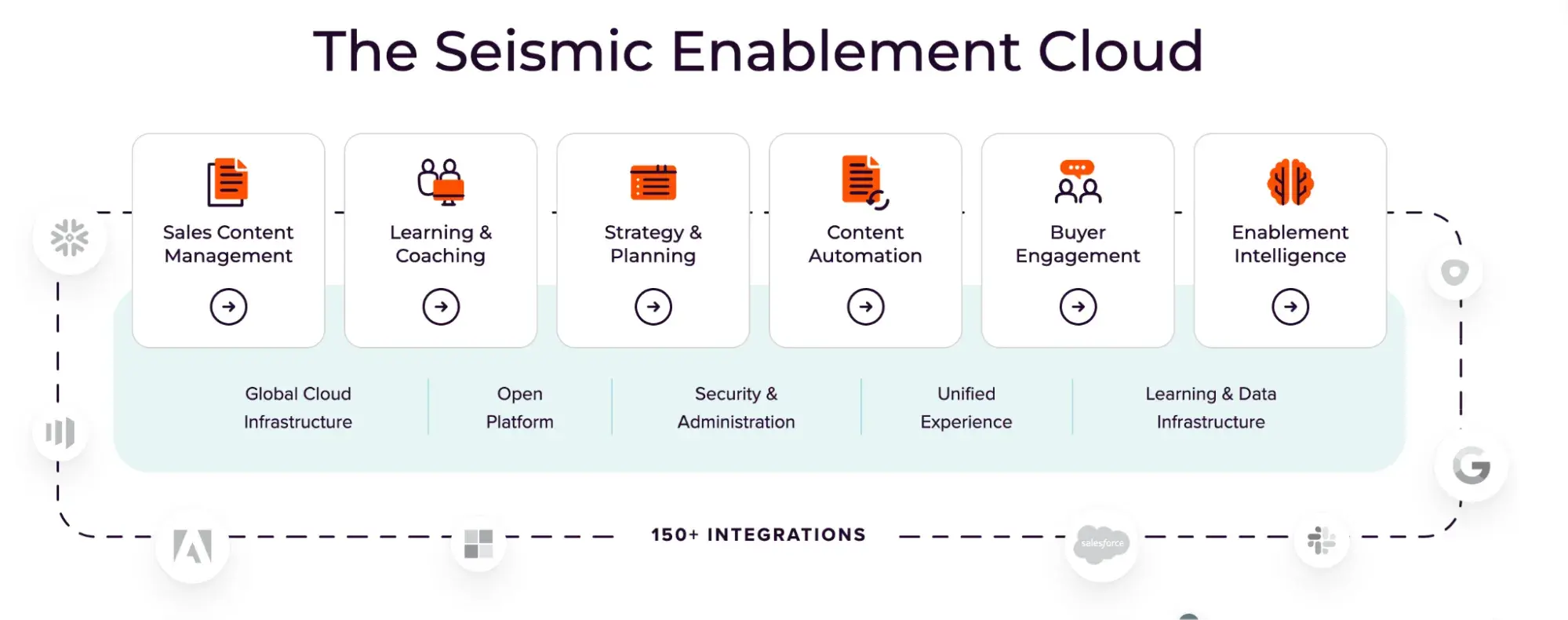 sales enablement platform: seismic enablement cloud