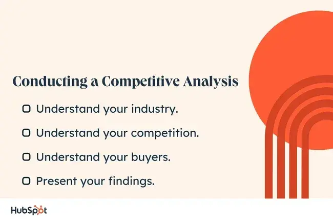slow business, conducting a competitive analysishttps://blog.hubspot.com/marketing/competitor-analysis-guide