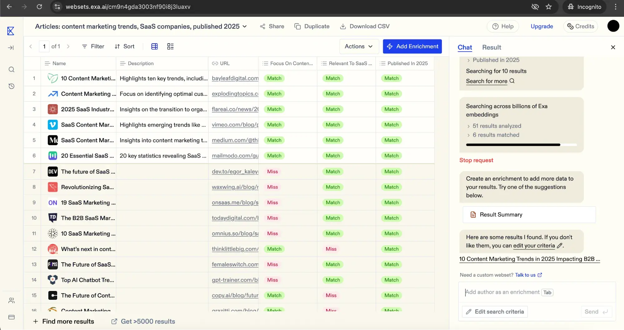 screenshot of exa’s websets results, which lists the name of a source, a description, the url, and then three columns of search criteria that indicate “miss” or “match.”https://websets.exa.ai/