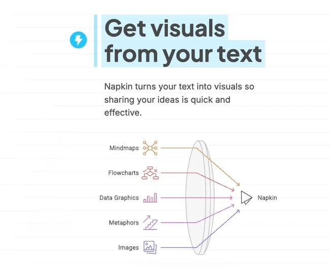 AI tools, NapkinAI 