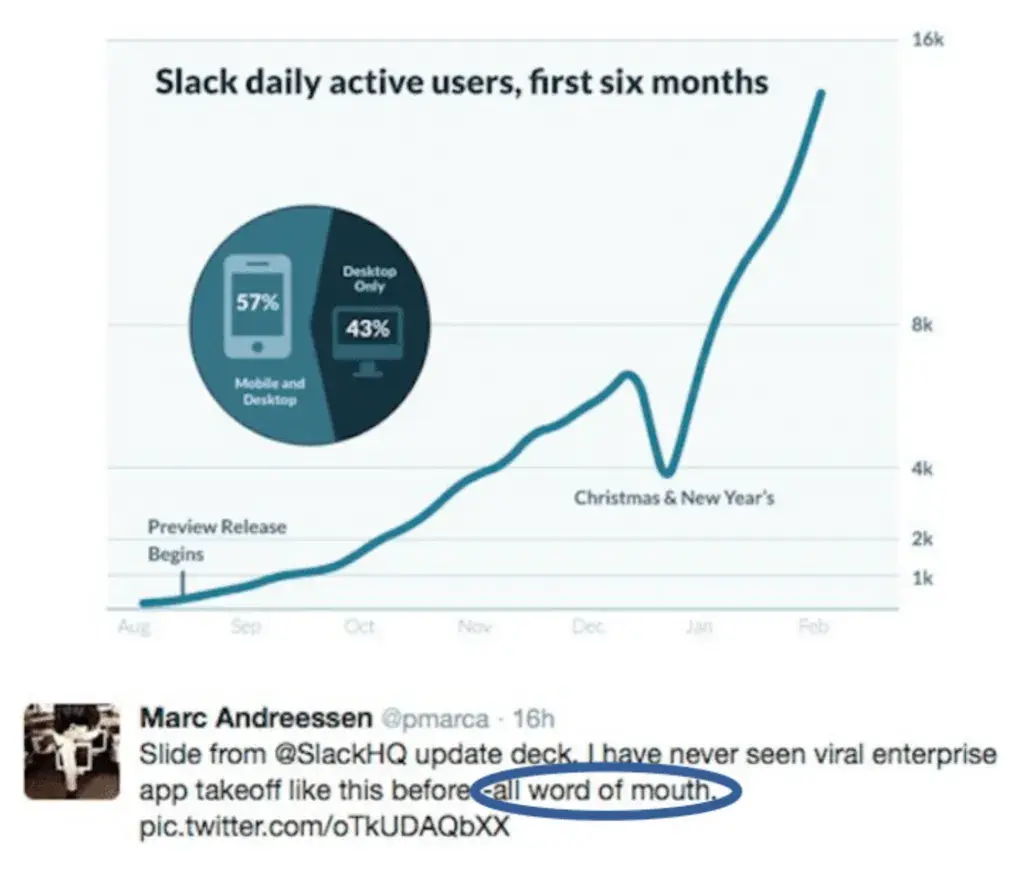 b2b customer funnel: slack used referrals to power their growth
