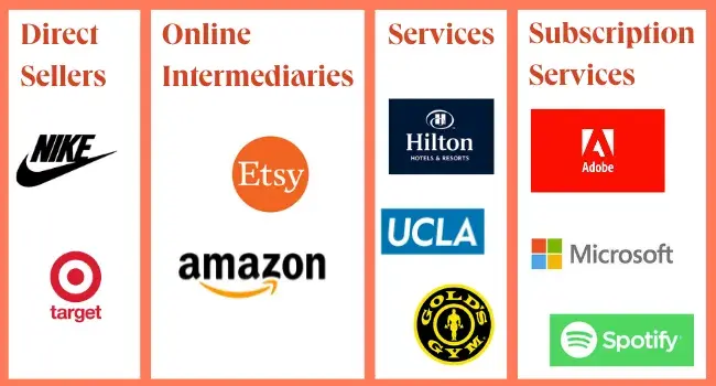 b2b vs b2c sales: how b2c companies sell to consumers