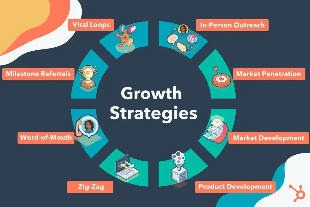 growth strategies