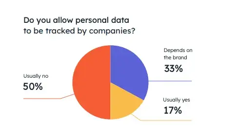 data privacy trends
