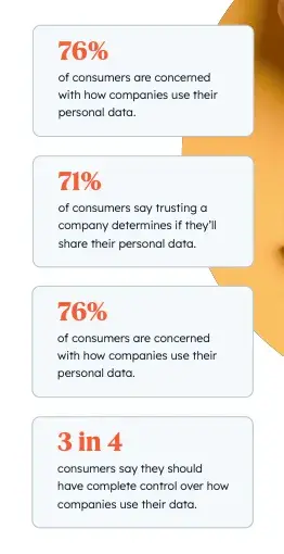 data privacy preferences