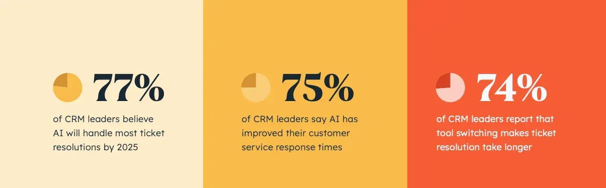ai assistant customer service