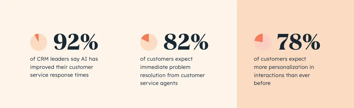 omnichannel customer trends