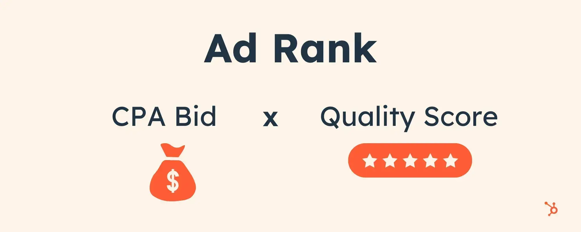 ad rank formula multiplying cost per acquisition bid by ad quality score