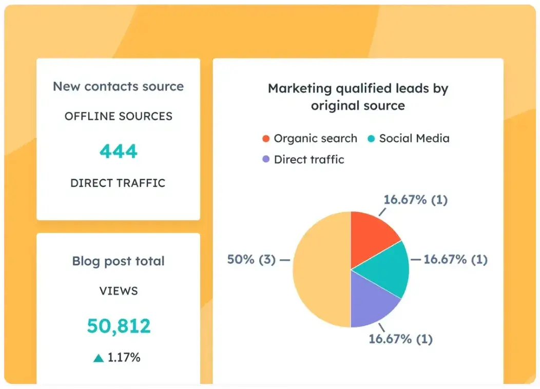 marketing hub unified tools snapshot.