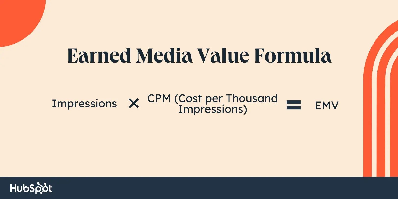 earned media value formula, emv = impressions × cpm (cost per thousand impressions)