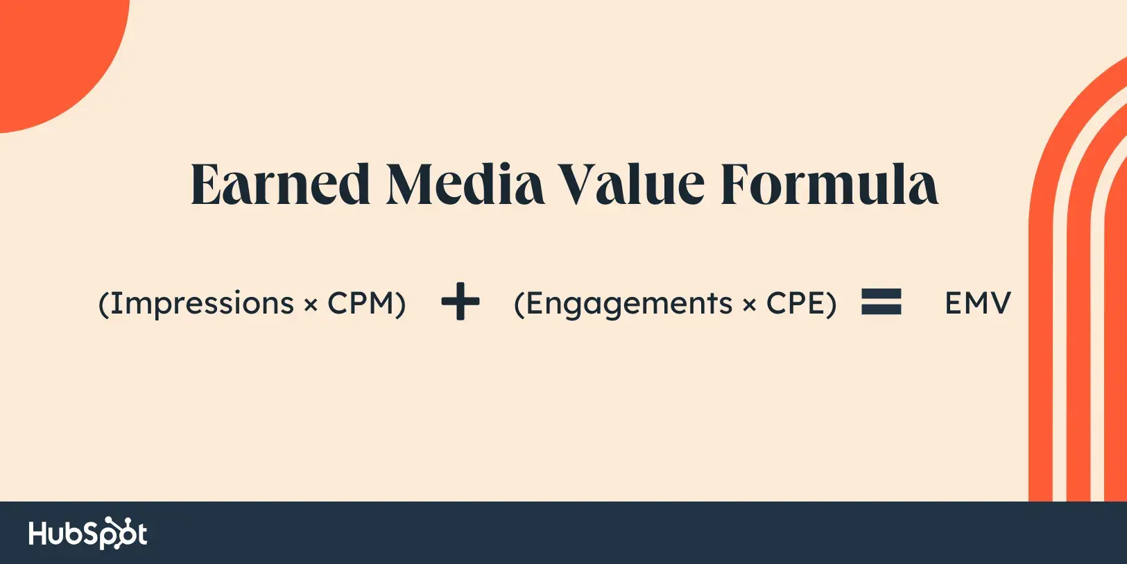 earned media value formula, emv = (impressions × cpm) + (engagements × cpe)