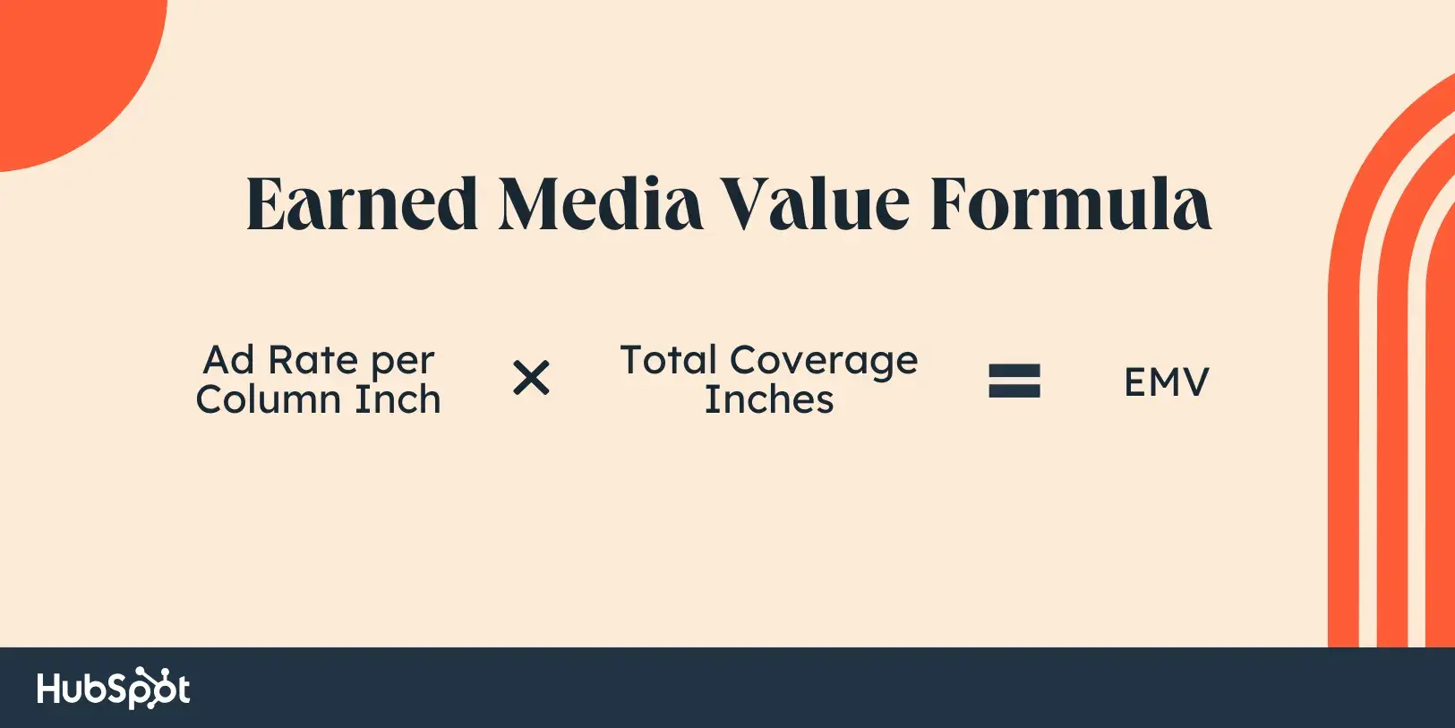 earned media value formula,  emv = ad rate per column inch × total coverage inches