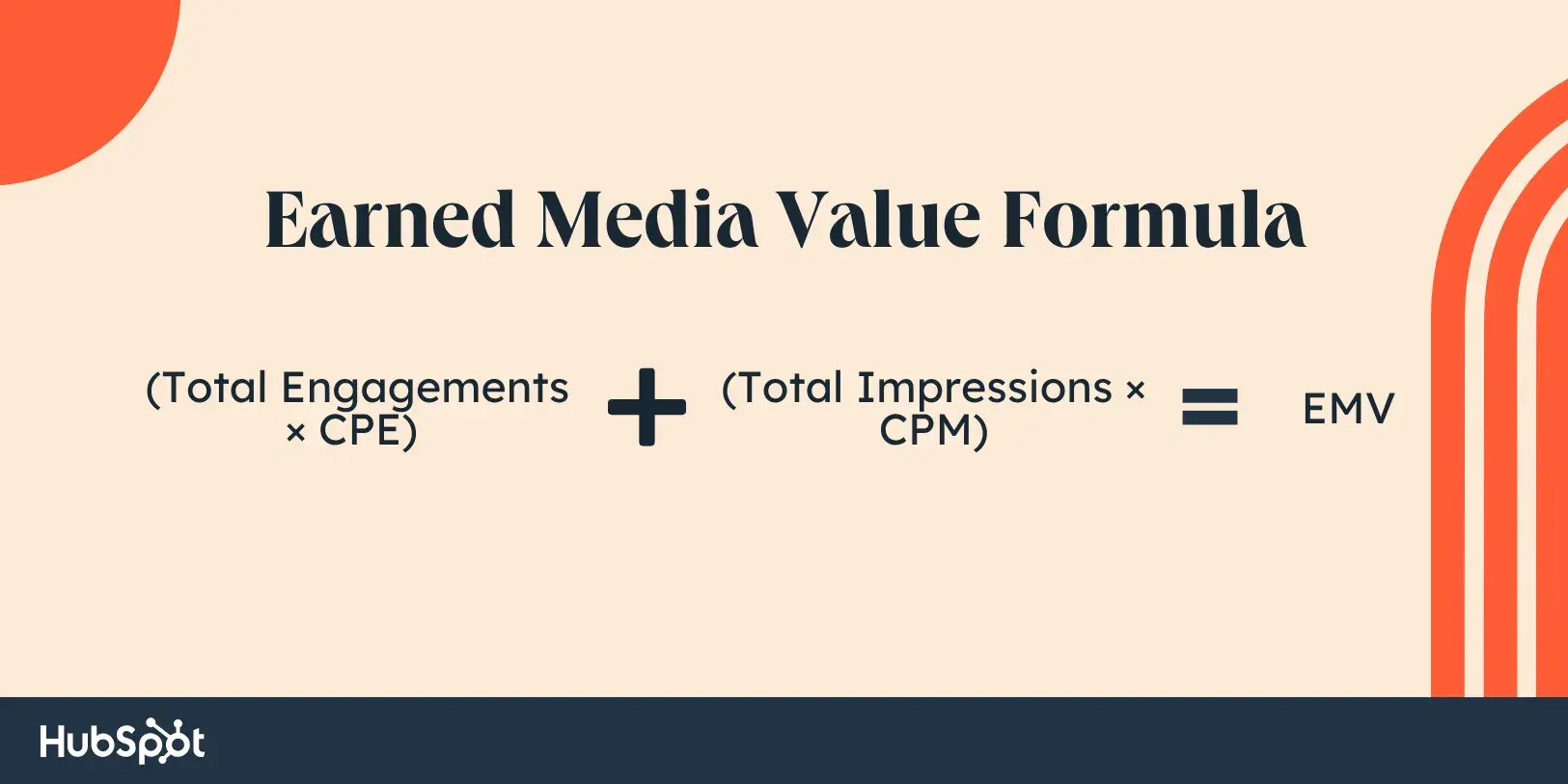 earned media value formula, emv = (total engagements × cpe) + (total impressions × cpm)