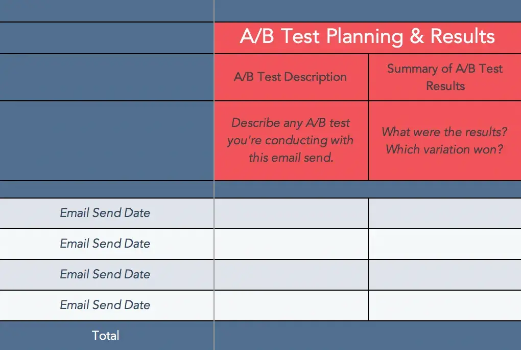 screenshot of a/b testing planning & results section