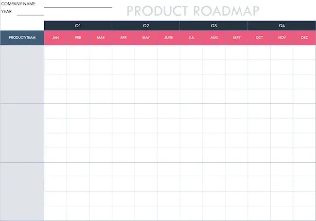 product roadmap