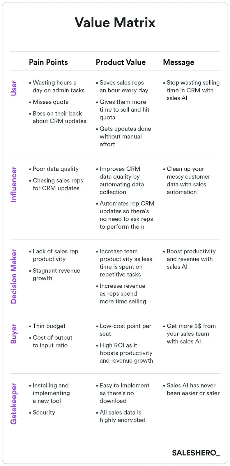 value matrix