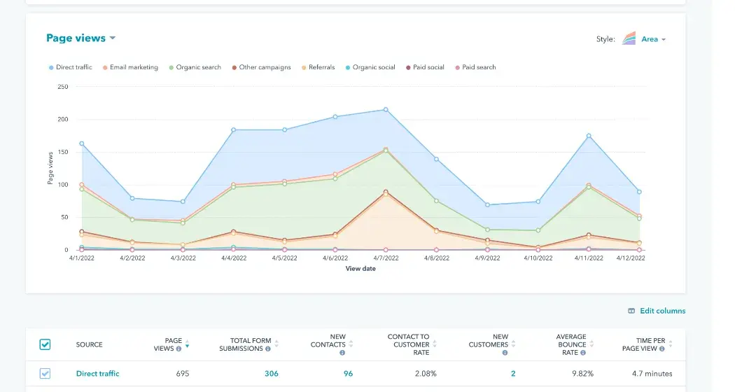 screenshot of hubspot’s free landing page builder.