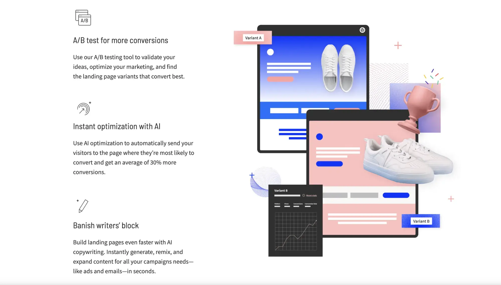 screenshot of unbounce’s landing page, which emphasizes “a/b test for more conversions,” “instant optimization with ai,” and “banish writers’ block” as features of its product.https://unbounce.com/landing-pages-nb/