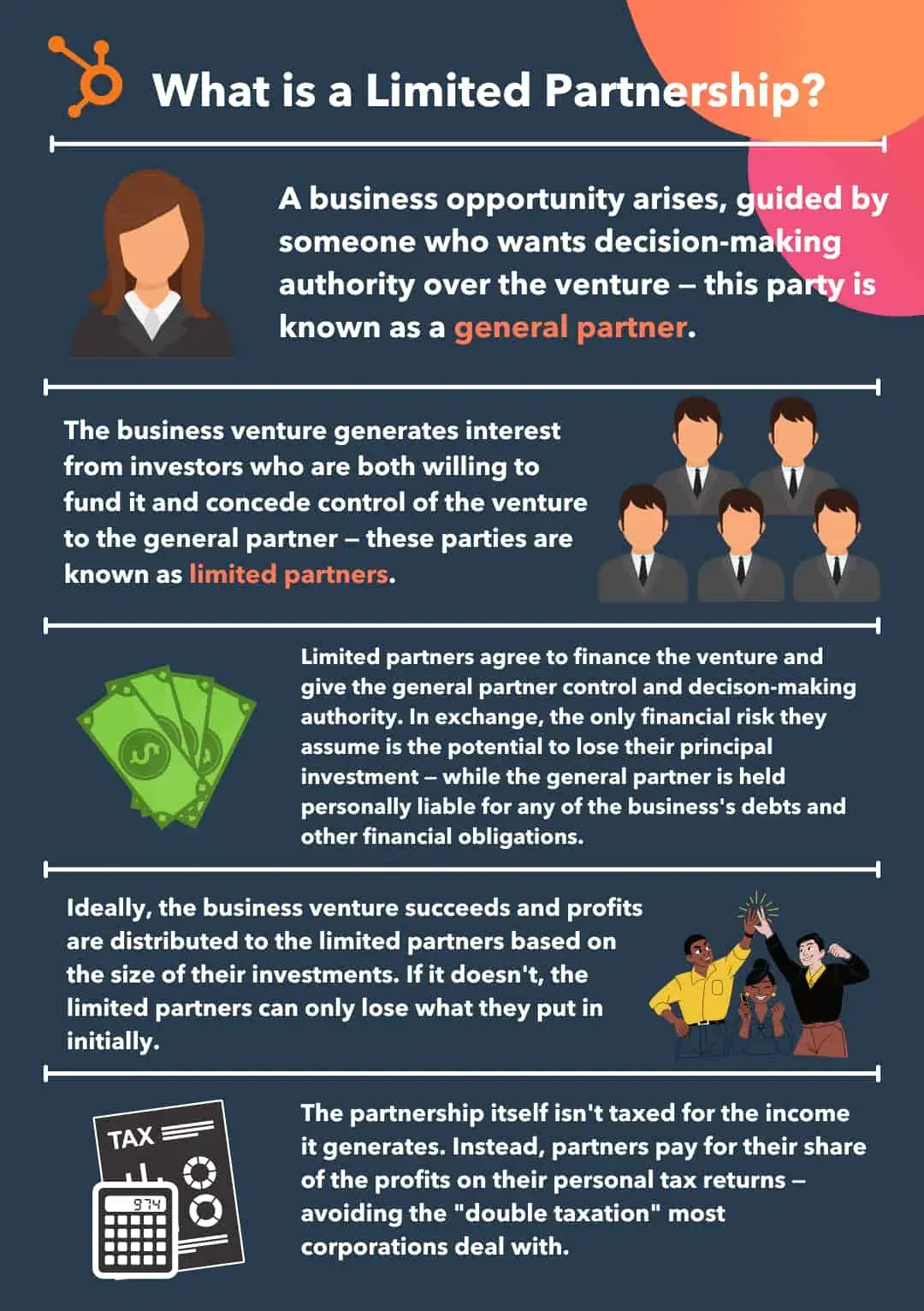 managing partner, infographic explaining a limited partnershiphttp://blog.hubspot.com/sales/limited-partnership