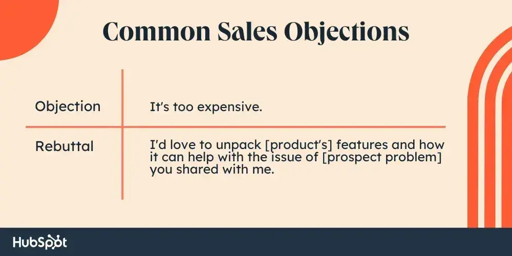 sales objections about price and budget