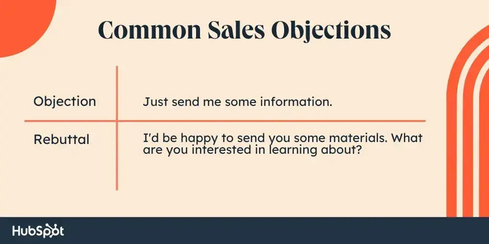 common sales objection example