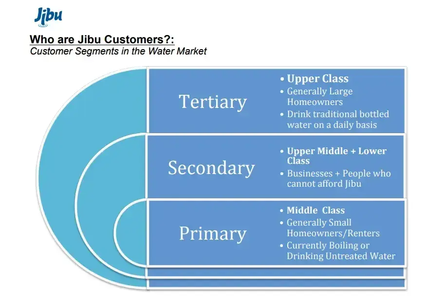 onboarding new sales reps, jibu sales manual