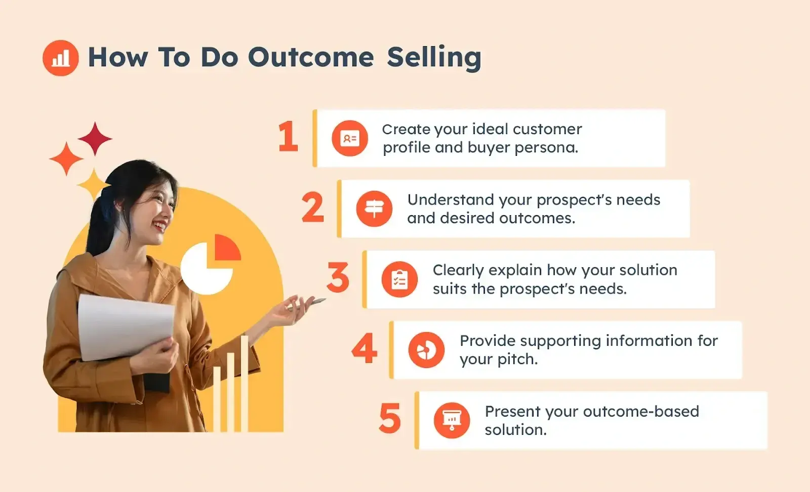 5 steps of outcome selling