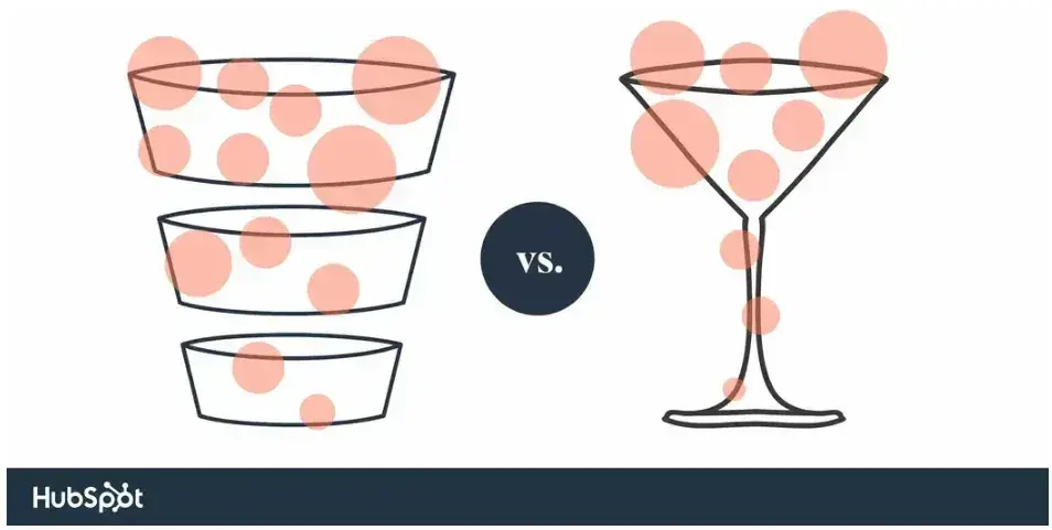 sales pipeline vs. sales funnel