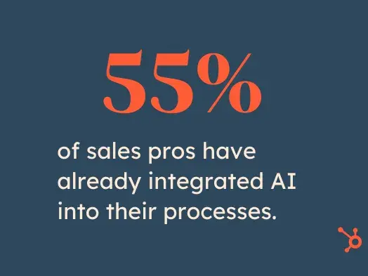 55% of sales pros have already integrated ai