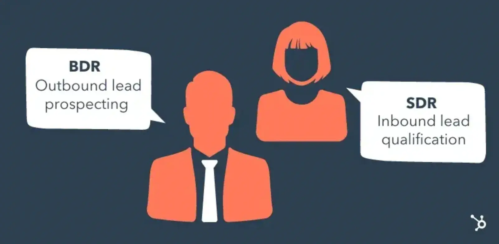 what does a sales development representative do, sales development representative skills