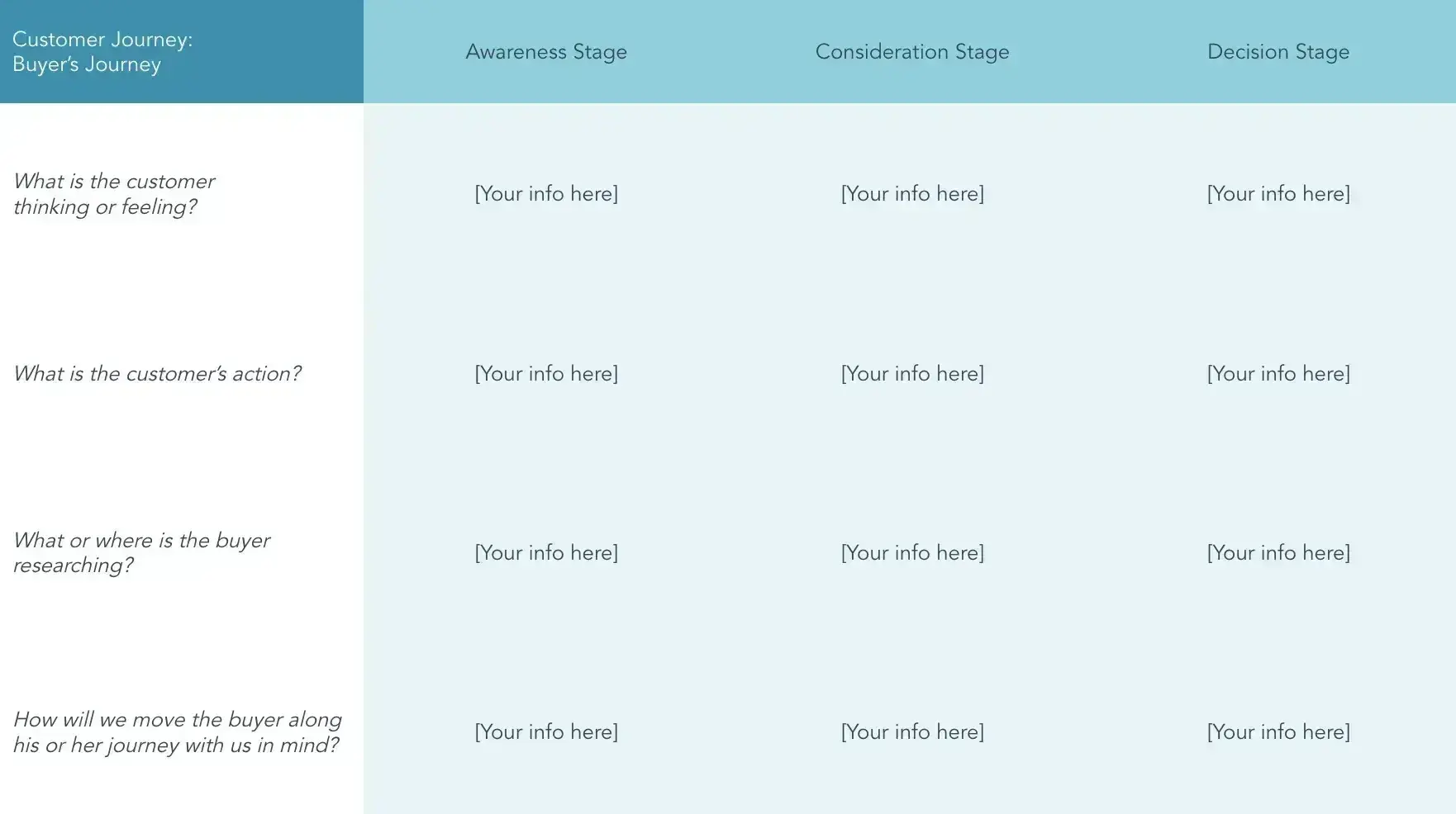 customer journey seo map example.