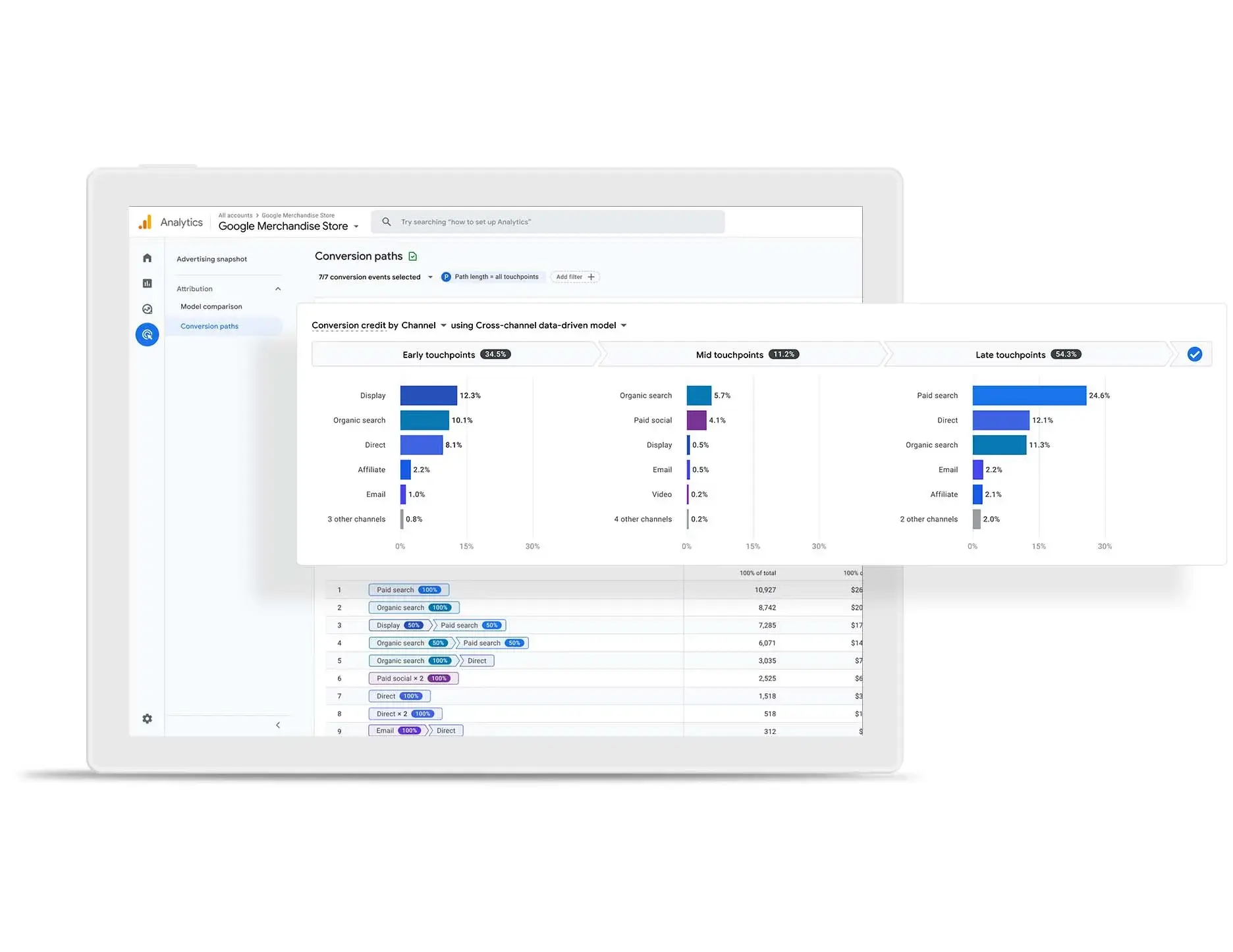 small business marketing ideas, google’s analytics dashboard