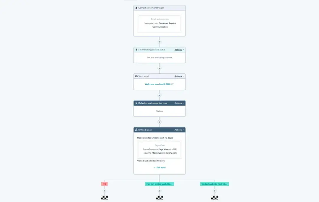 example of marketing automation in hubspot’s marketing hub