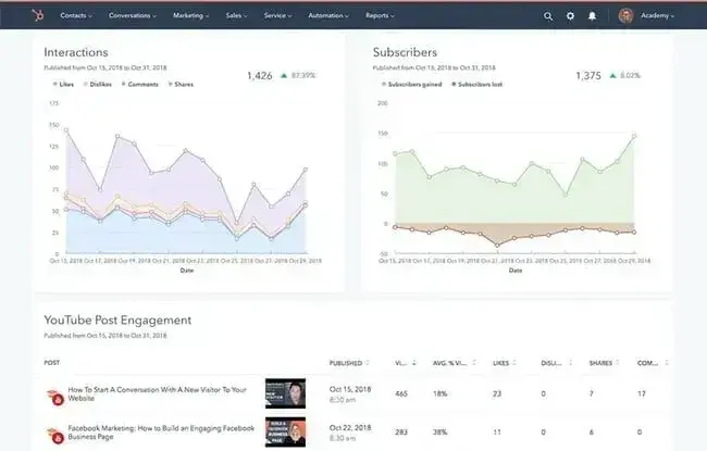 screenshot of social media engagment dashboards in hubspot