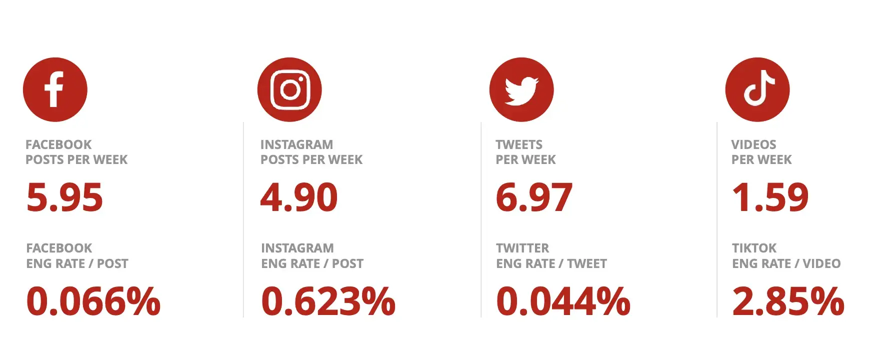 social media engagement rates for nonprofits