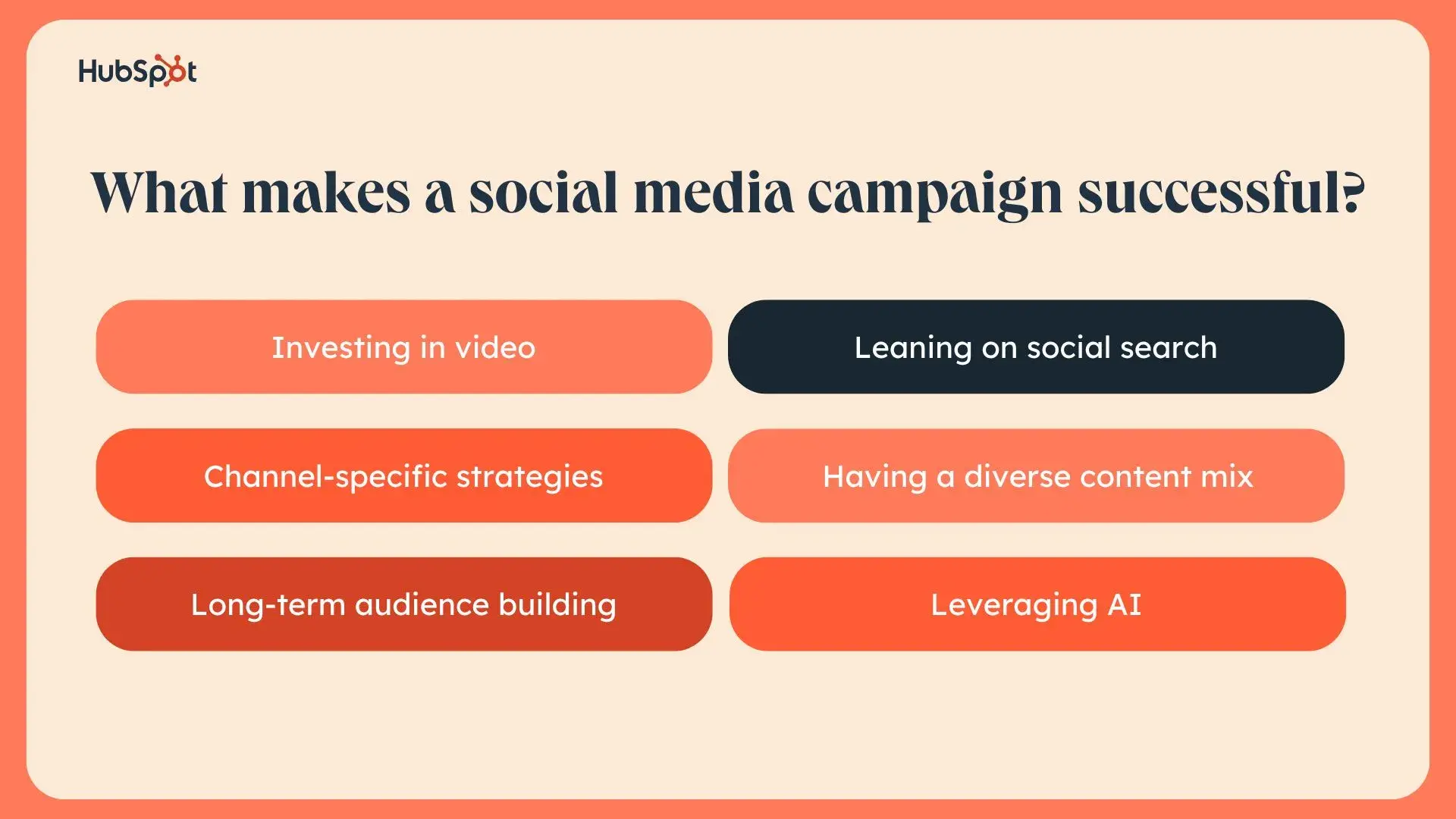 a hubspot-branded graphic listing what makes a social media campaign successful