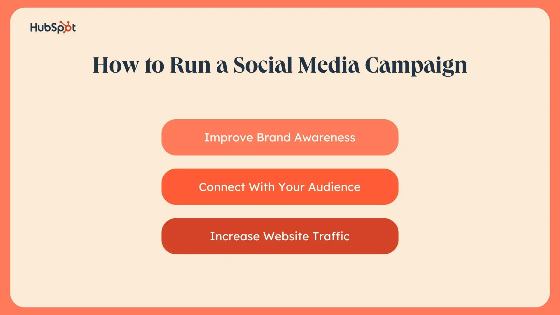 a hubspot-branded graphic listing how to run a social media campaign