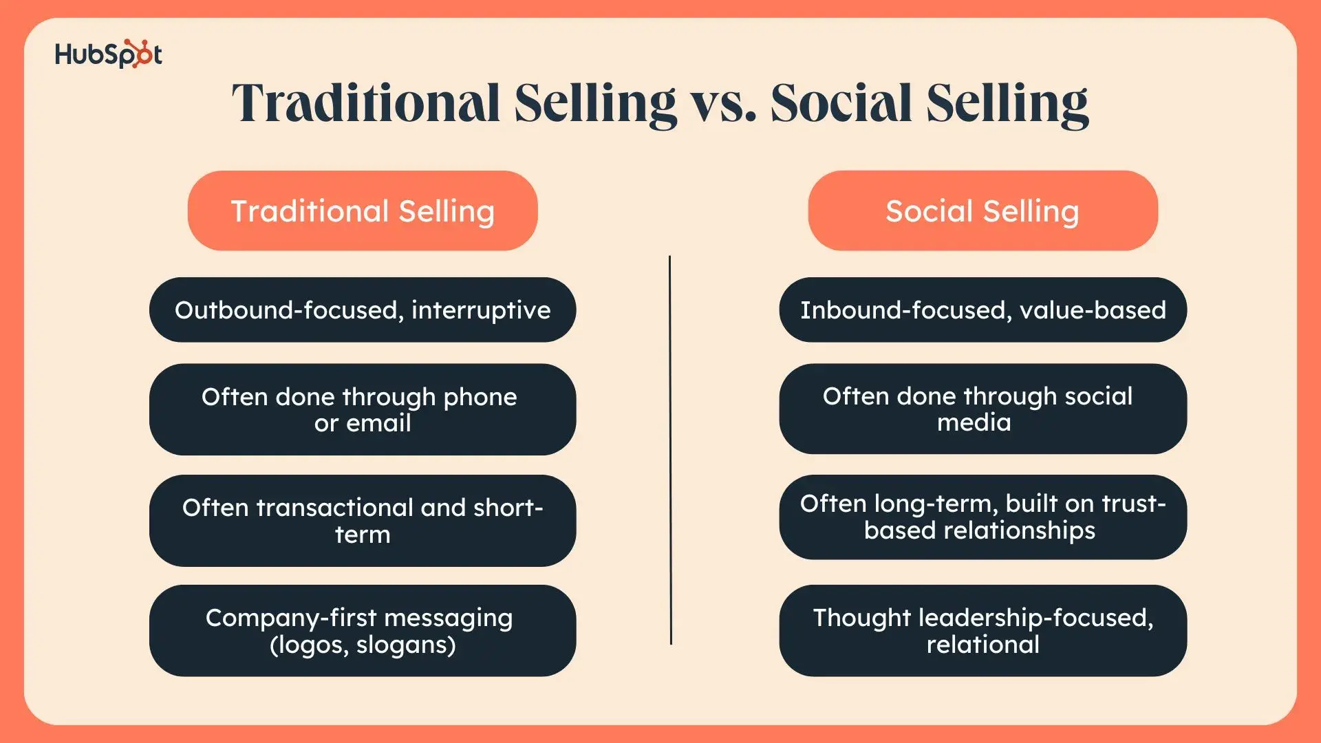 a hubspot-branded graphic explaining the differences between traditional selling and social selling