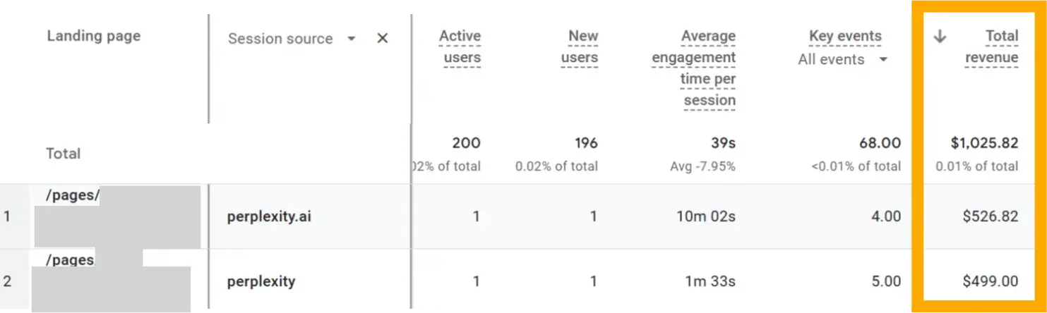 future of seo ai traffic tracker