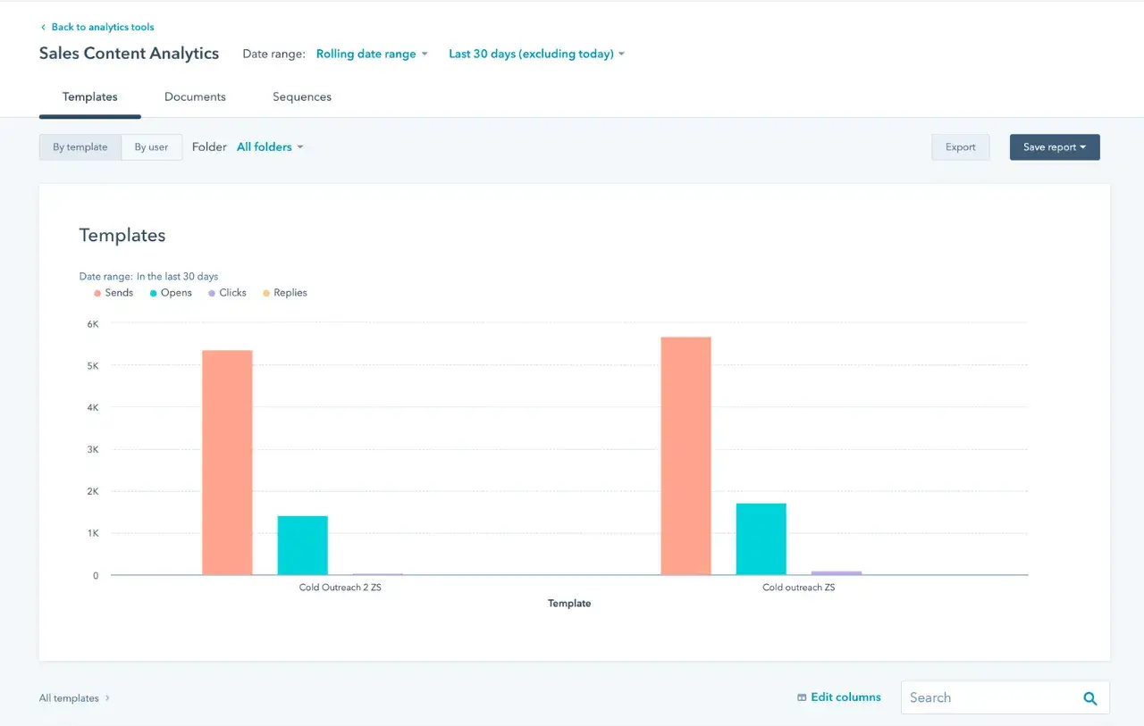 email analytics with hubspot’s free email template tool