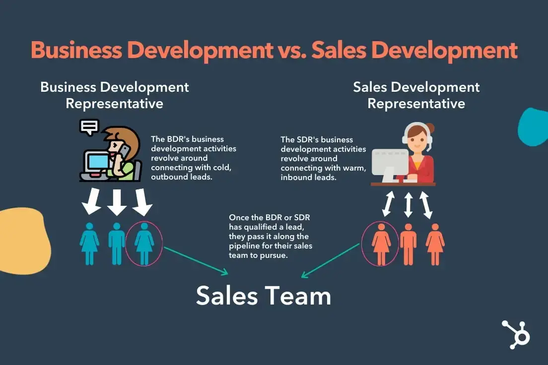 business development vs sales development