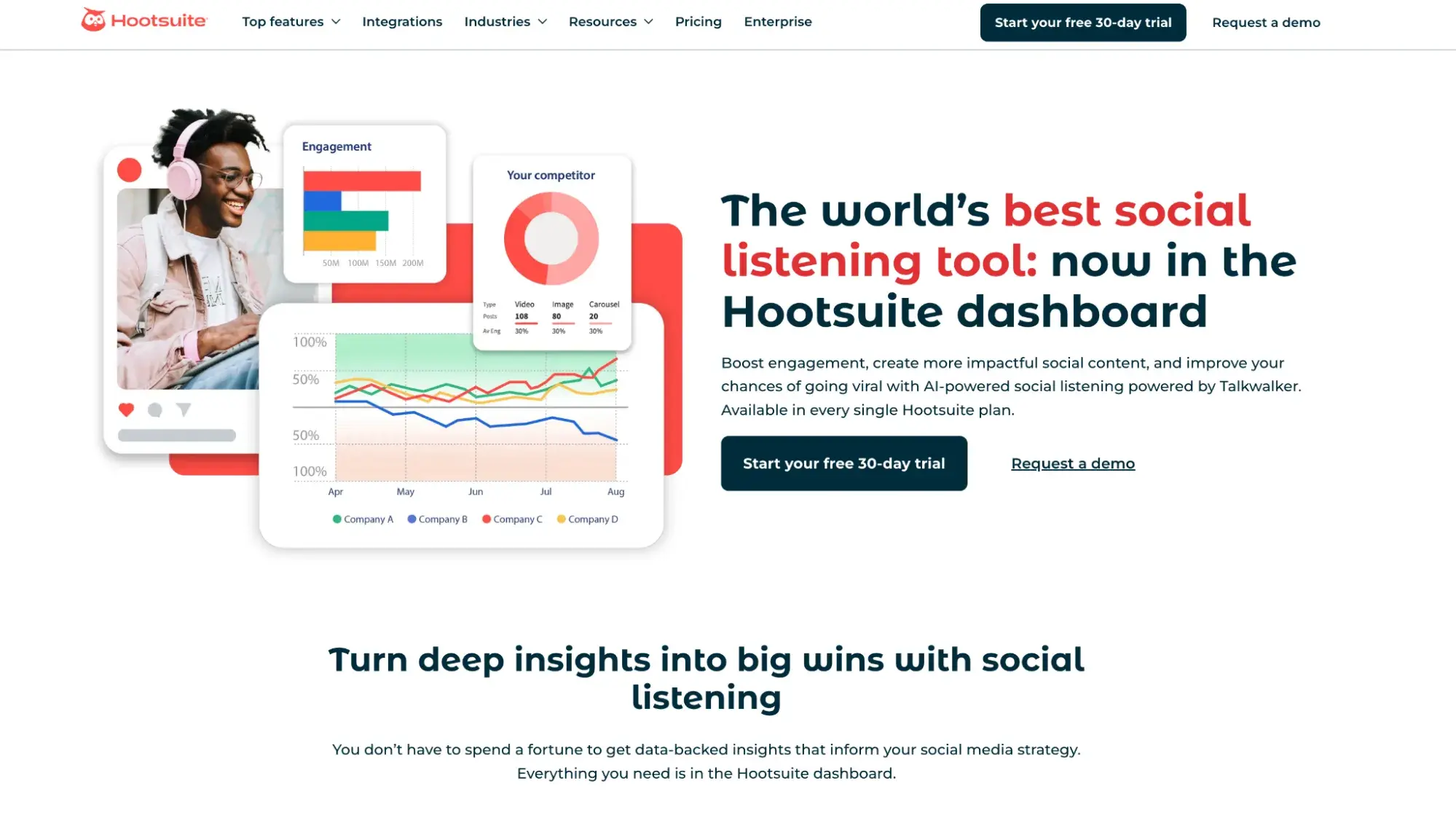 ai tools for social, hootsuite insights